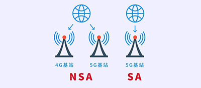 5G網絡的NSA和SA